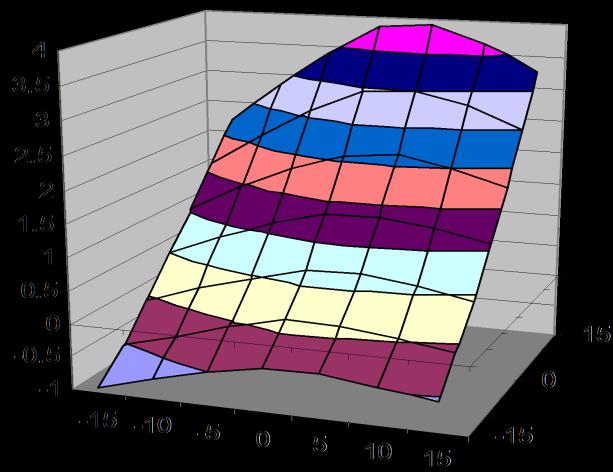 Anemometry) Κεφαλι