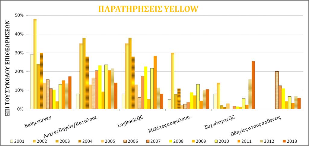 Εργαςτόρια πυρηνικόσ ιατρικόσ μεύωςη μη ςυμμορφώςεων το