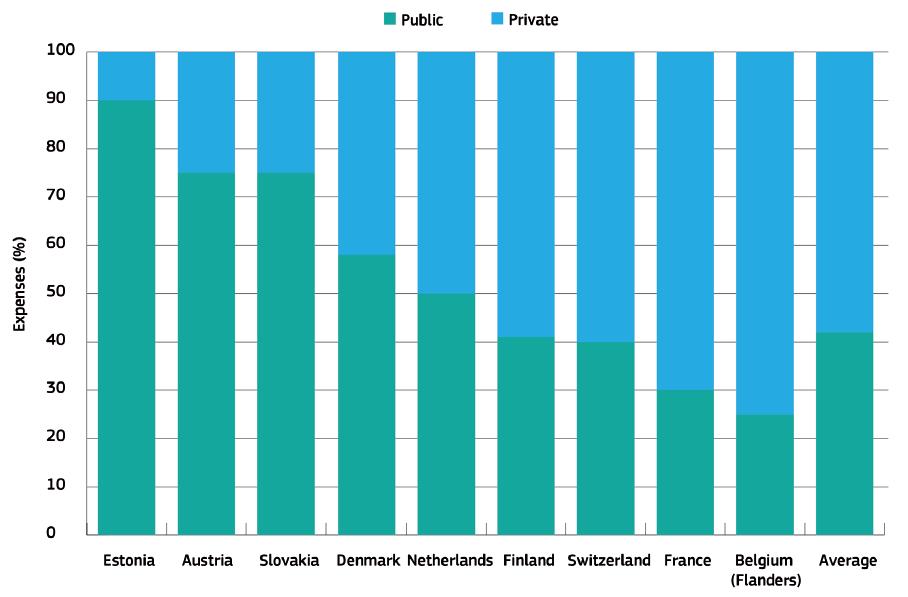 1.1 Αναγνώριση του προβλήματος (17/19) Σχήμα 1.10.