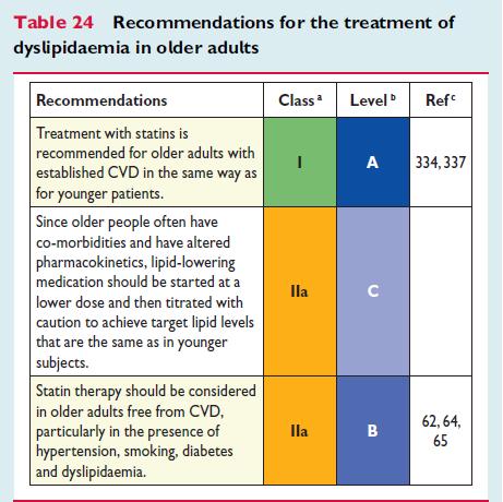 2016 ESC/EAS Guidelines