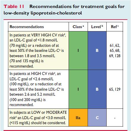 VLDL-C + HDL-C Non HDL-C ( LDL-C+VLDL-C)=