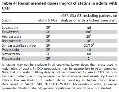 KDIGO Clinical Practice Guideline for Lipid Management in