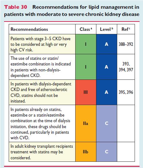 2016 ESC/EAS Guidelines for the Management of