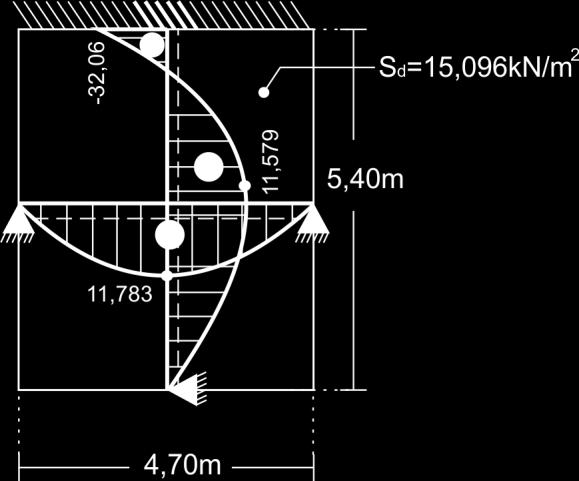 Β τοιχ=45*28*210=2646kn g τοιχ= ϊ = =1043 kn/m2 S d=135(250*019+150+1043)+15*35=15096kn/m 2 την ςυνϋχεια κϊνω