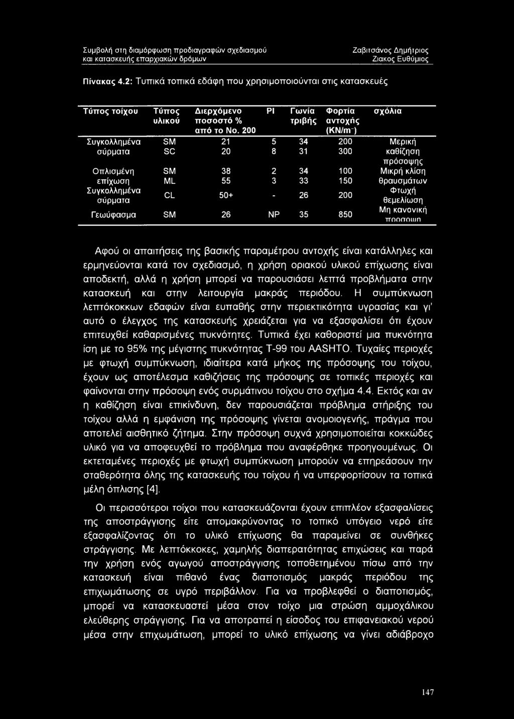 Συγκολλημένα Φτωχή CL 50+ - 26 200 σύρματα θεμελίωση Γεωύφασμα SM 26 ΝΡ 35 850 Μη κανονική ττωωαοιυη Αφού οι απαιτήσεις της βασικής παραμέτρου αντοχής είναι κατάλληλες και ερμηνεύονται κατά τον