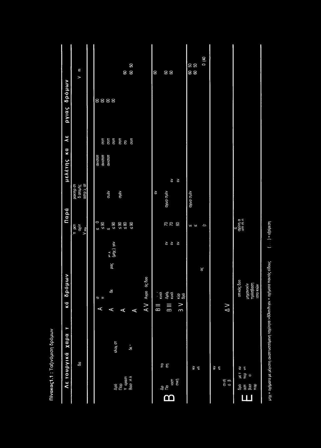 < < < < Ẹ 5= 5,8 ε 5 -Ο Q- 8.F ο. σ ω b < a >- mσ 8 to -8-8. >- < > < δ ~δ =L b CL I δ δ o o o r- Is- co δ δ δ "*δ -g^ ' 3 < 3. *8. χ: ιο = Ε > CQ m m σ cr t= b ο.