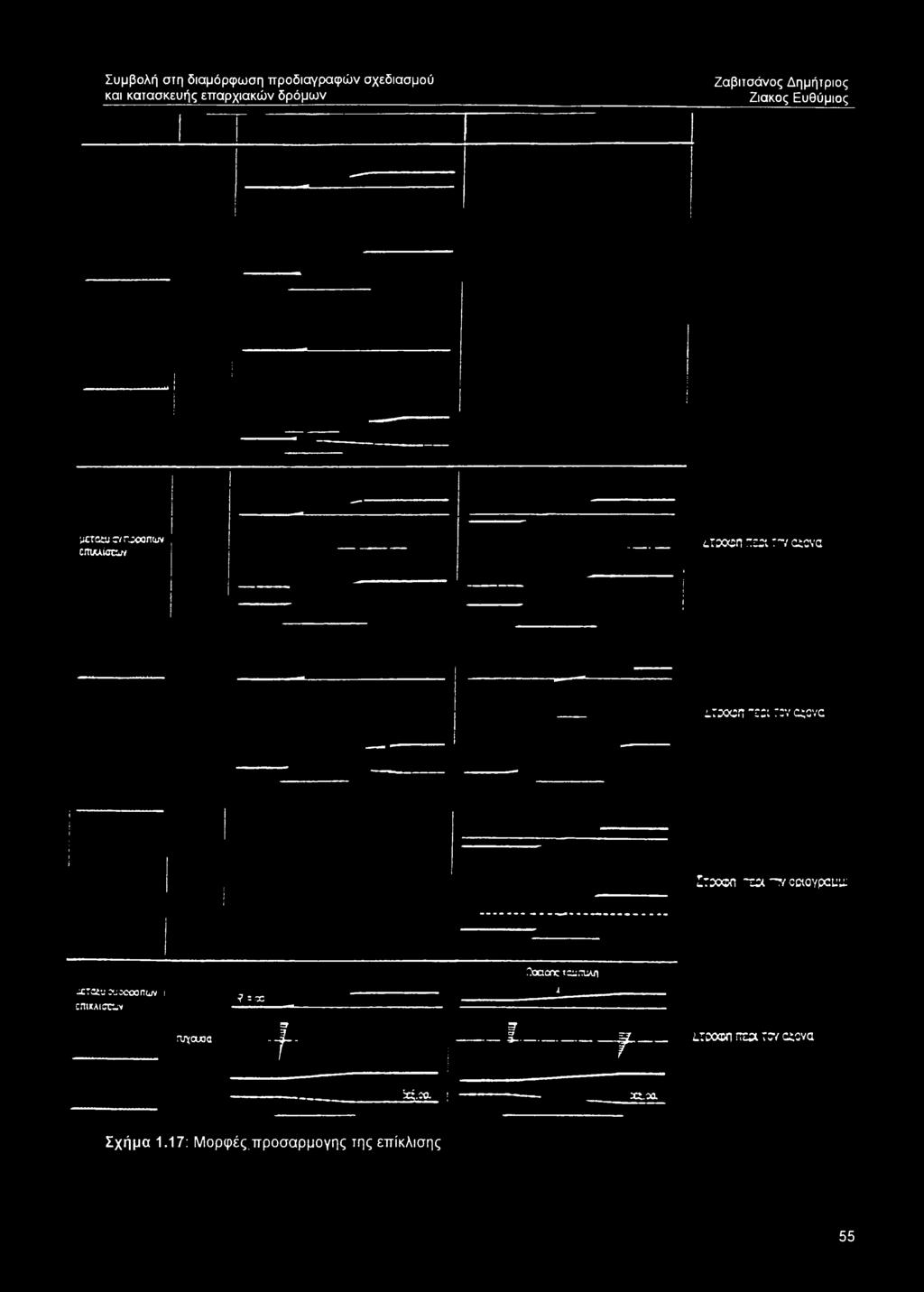 cmna iac& ru^cuoa? = X f ψ 5-----.^oconc tc^ruan x f i.rco o rrtpt rev ciova.