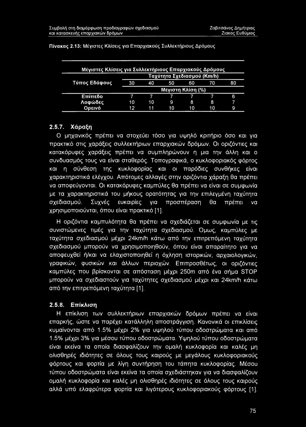 7 7 7 7 7 6 Λοφώδες 10 10 9 8 8 7 Ορεινό 12 11 10 10 10 9 2.5.7. Χάραξη Ο μηχανικός πρέπει να στοχεύει τόσο για υψηλό κριτήριο όσο και για πρακτικό στις χαράξεις συλλεκτήριων επαρχιακών δρόμων.