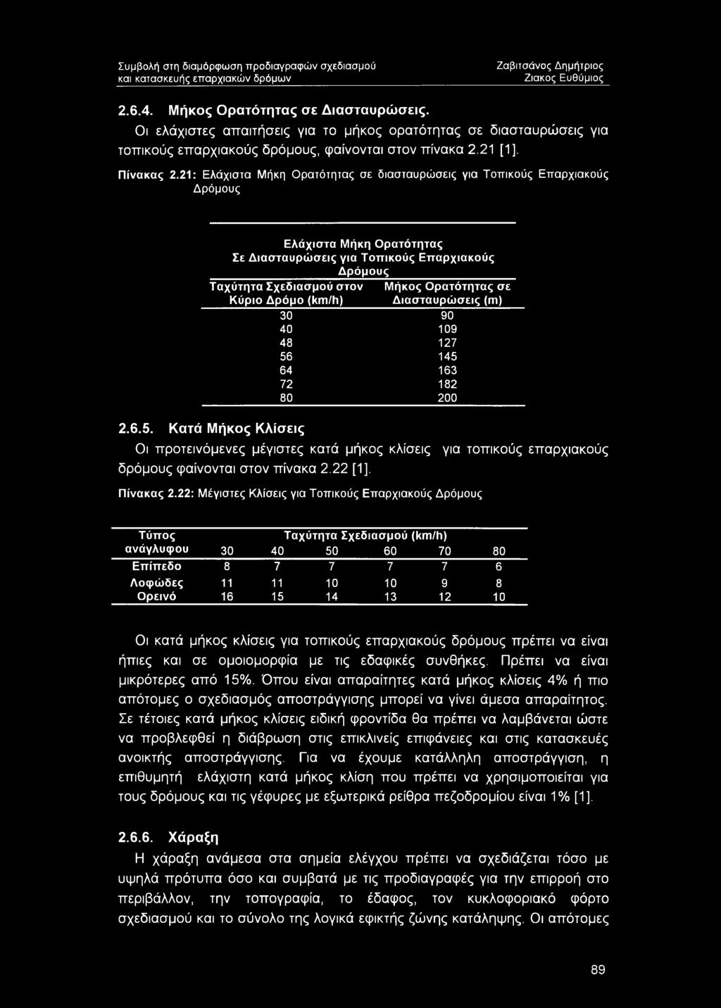 21: Ελάχιστα Μήκη Ορατότητας σε διασταυρώσεις για Τοπικούς Επαρχιακούς Δρόμους Ελάχιστα Μήκη Ορατότητας Σε Διασταυρώσεις για Τοπικούς Επαρχιακούς Δρόμους Ταχύτητα Σχεδιασμού στον Κύριο Δρόμο (km/h)