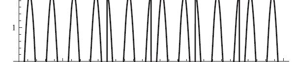 Binary Phase Shift