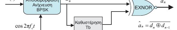 DBPSK-Ασύμφωνος Δέκτης 1 Χρησιμοποιεί ένα τοπικά παραγόμενο φέρον το οποίο είναι σε συμφωνία ως προς τη συχνότητα με το λαμβανόμενο σήμα αλλά όχι απαραίτητα ως προς τη φάση.