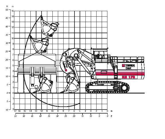 Σχήµα 5.1: Λειτουργική δυνατότητα του Terex O&K RH 170 (Terex, 2005). Γενικά, για κάθε πέτρωµα υπάρχει ένα ευνοϊκό ύψος µετώπου για το οποίο η πλήρωση του κάδου πραγµατοποιείται σε µία διαδροµή.