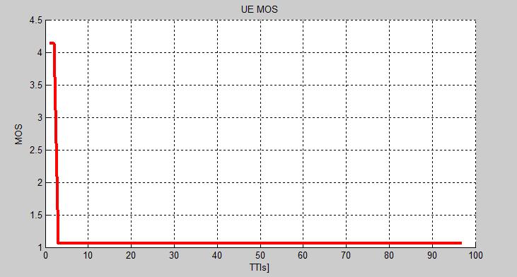 Σχήμα 17: Max TP MOS ανά  Ε.