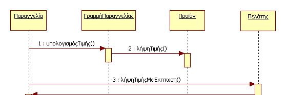 Παράδειγµα (Κατανεµηµένος