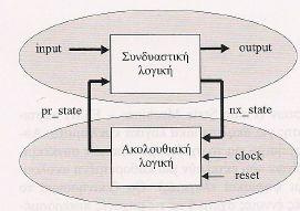 Μηχανές πεπερασμένων καταστάσεων (Finite State Machines) Μία μηχανή πεπερασμένων καταστάσεων (FSM) είναι μία ειδική τεχνική μοντελοποίηση ακολουθιακών κυκλωμάτων που υλοποιείται με τη βοήθεια