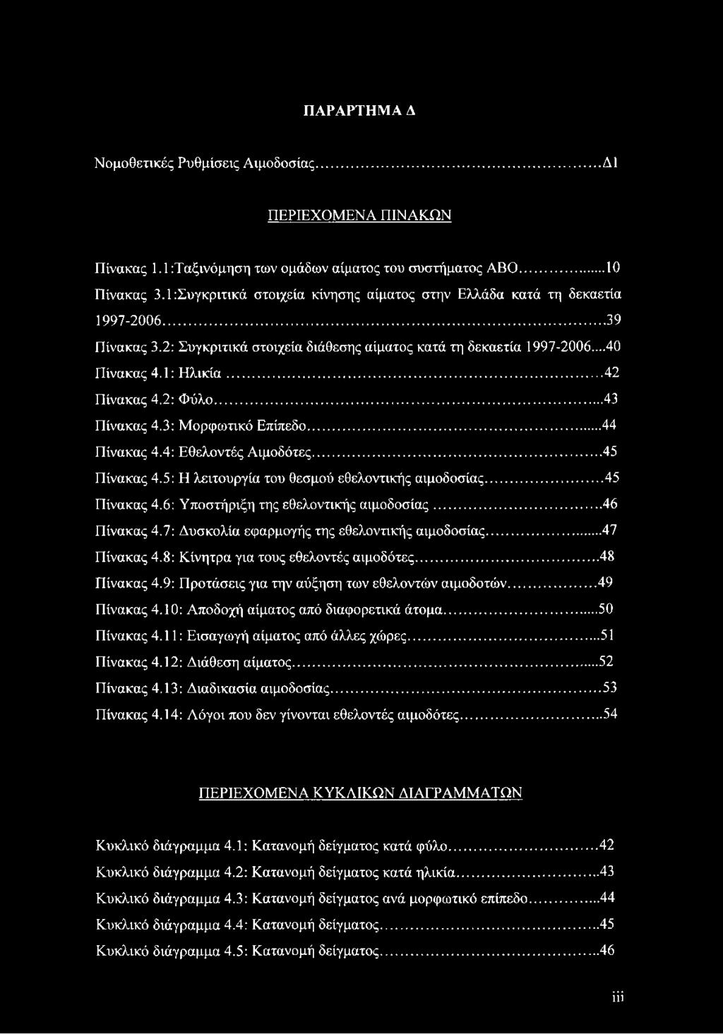 2: Φύλο...43 Πίνακας 4.3: Μορφωτικό Επίπεδο...44 Πίνακας 4.4: Εθελοντές Αιμοδότες...45 Πίνακας 4.5: Η λειτουργία του θεσμού εθελοντικής αιμοδοσίας...45 Πίνακας 4.6: Υποστήριξη της εθελοντικής αιμοδοσίας.