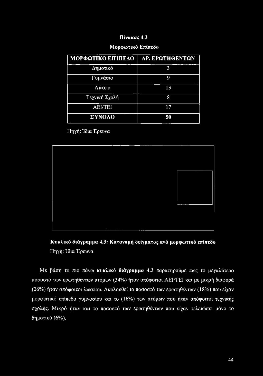 πάνω κυκλικό διάγραμμα 4.