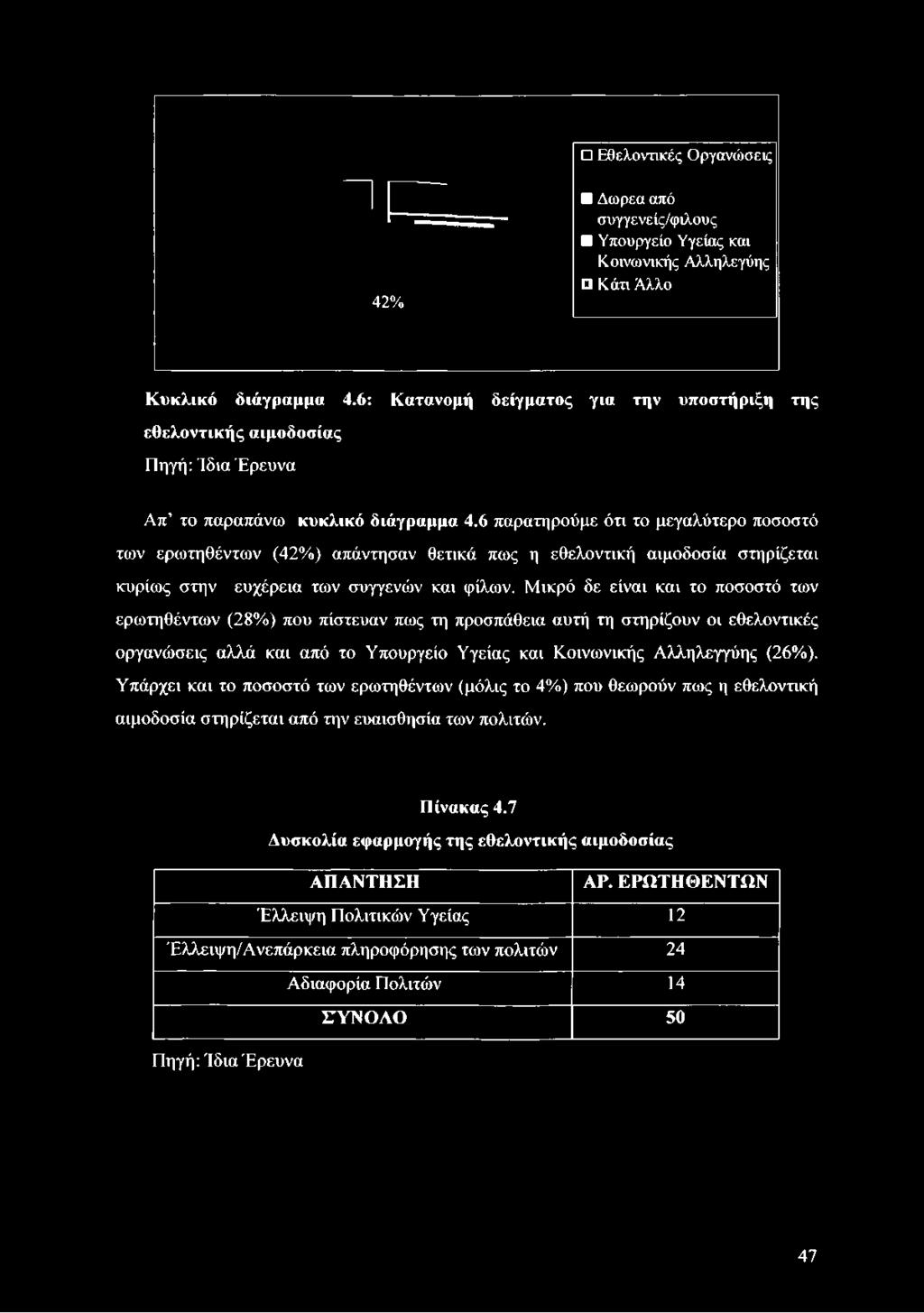 κυρίως στην ευχέρεια των συγγενών και φίλων.