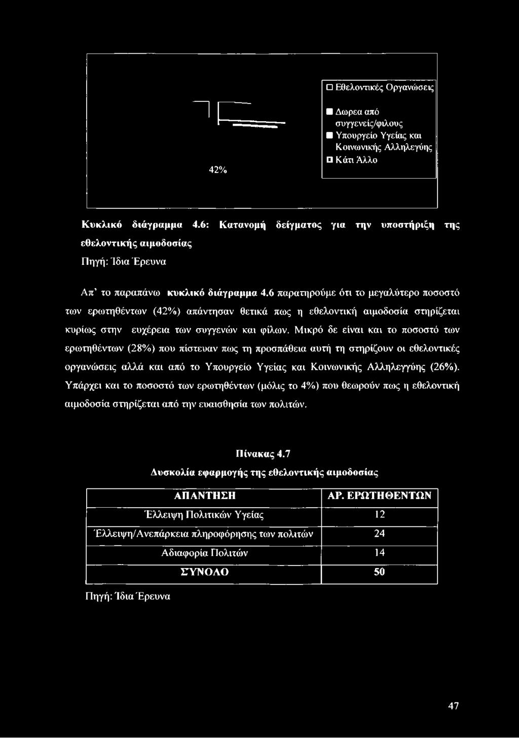 κυρίως στην ευχέρεια των συγγενών και φίλων.