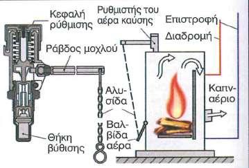 Θερμοστάτης ασφαλείας Ο θερμοστάτης ασφαλείας είναι ο μηχανισμός περιορισμού της θερμοκρασίας το οποίο πρέπει να διαθέτει ο λέβητας.