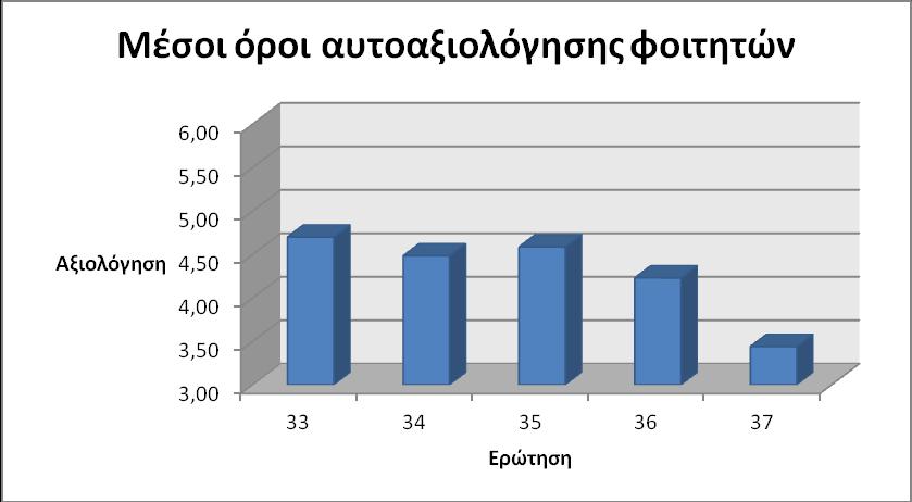 Πίνακαρ 3: Μέζοι όποι αξιολόγηζηρ μελών ΓΔΠ 22 23 24 25 26 27 4,53 4,55 4,59 4,71 4,65 4,68 Μφλνλ ζηελ ηειεπηαία εξψηεζε (εξ.