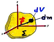 Κέντρο µάζας (συνεχής κατανοµή): ορίζεται γενικά από τη σχέση: d ρdv () ή c z c c c d d zd ρdv ρdv ρzdv (α) (β) (γ) όπου ρ d dv ρσταθ Μ V, V ο όγκος του σώµατος.