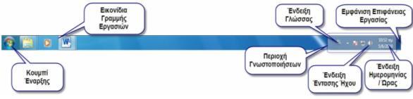 Κατερίνα Κατερίνα Βασικά μέρη του επιτραπέζιου χώρου - Task bar
