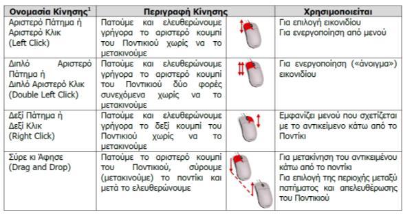 Στην ίδια ομάδα με εντολές μπορεί ο χρήστης να έχει πέραν αυτής