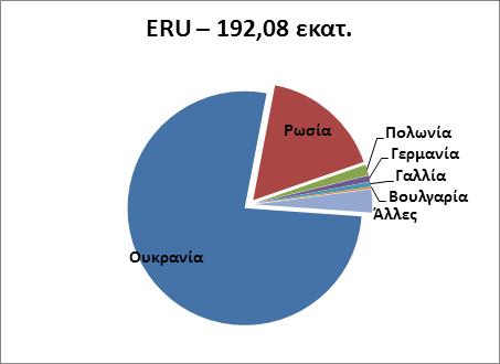 Ζήτηση: δικαιώματα εκπομπής που αποσύρονται από την κυκλοφορία Το 2015 οι εκπομπές αερίων θερμοκηπίου από εγκαταστάσεις που συμμετέχουν στο σύστημα εμπορίας δικαιωμάτων εκπομπής της