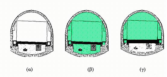 Σχήμα 2.3: Διατομές οδικών σηράγγων:α. Διατομή εκσκαφής, β. Ωφέλιμη διατομή, γ. Διατομή χρήσης Η διατομή εκσκαφής και αντιστήριξης (Σχήμα 2.