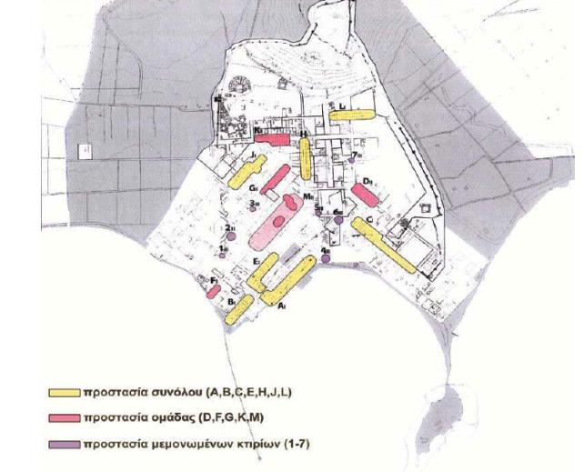 ρέδην από ηελ πξόηαζε ηεο ειβεηηθήο Αξραηνινγηθήο ρνιήο γηα ηελ αλάδεημεο αμηόινγσλ θηηξηαθώλ ζπλόισλ Αλάιπζε S.W.O.T.