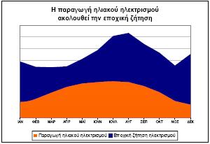 12 Η αναλογία της παραγόμενης ισχύος προς το βάρος της διάταξης είναι αρκετά μεγάλη, που