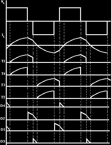 Ας πάρουμε για παράδειγμα την χρονική στιγμή όπου το Τ 3 πυροδοτείται προκειμένου να σβήσει το Τ 1, το ρεύµα του φορτίου μεταφέρεται στη δίοδο D 3, αλλά καθώς το θυρίστορ Τ 4 είναι ακόμη αναμμένο, το