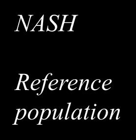 Survival in NASH ΜΑΛΔΗ-ΘΝΗΣΙΜΟΤΗΤΑ Επιβίωση % 1.0 0.8 0.6 0.4 0.2 0 p<0.