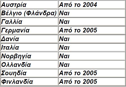 Χώρες που απαγορεύουν (ή προτίθενται να απαγορεύσουν) την ταφή βιοαποικοδομήσιμων