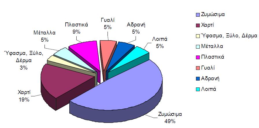 ΣΥΝΘΕΣΗ ΟΙΚΙΑΚΩΝ