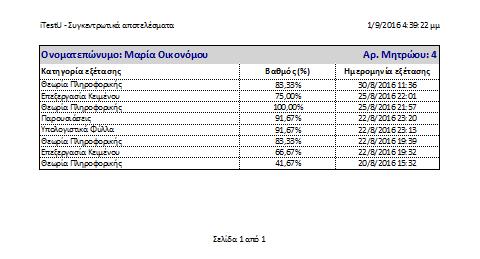 Εικόνα 62. Αρχείο εξαγωγής Excel 6.3.5 Διαχείριση λογαριασμού Η λειτουργία αυτή δίνει στο χρήστη τη δυνατότητα να διαχειριστεί τα προσωπικά στοιχεία του λογαριασμού που διατηρεί στην εφαρμογή.