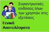 6.4.3 Γενικά αποτελέσματα Ο διαχειριστής με τη λειτουργία αυτή έχει τη δυνατότητα να παρακολουθήσει το ιστορικό των αποτελεσμάτων των εξετάσεων όλων των χρηστών της εφαρμογής.