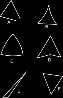 Τα παιδιά θεωρούν όλα αυτά τα σχήματα τρίγωνα.