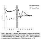 Tobramycin Solution for Inhalation reduces sputum Pseudomonas Aeruginosa density in