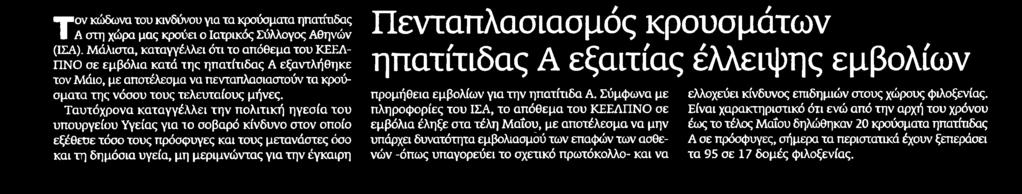 4. ΠΕΝΤΑΠΛΑΣΙΑΣΜΟΣ ΚΡΟΥΣΜΑΤΩΝ ΗΠΑΤΙΤΙΔΑΣ Α ΕΞΑΙΤΙΑΣ ΕΛΛΕΙΨΗΣ... Μέσο:.........ΜΑΚΕΔΟΝΙΑ Ημ. Έκδοσης:...16/09/2016 Ημ. Αποδελτίωσης:...27/09/2016 Σελίδα:.