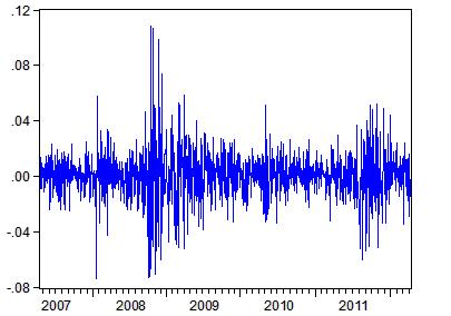 ακραίαπερίοδο το πρώτο τρίμηνο του 2009 και πιο συγκεκριμένα την 6/03/2009 αγγίζοντας τις3666,41 μονάδες.