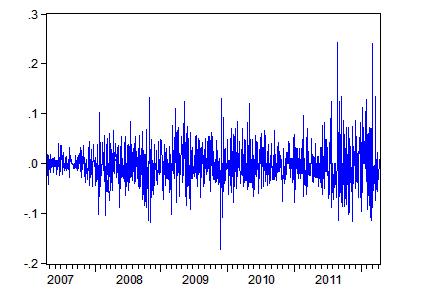 διάστημα μετά το πρώτο τρίμηνο του 2009 και μέχρι το τέλος περίπου του ίδιου έτους, που διαπιστώνεταιμια παροδική ανάκαμψη της τιμής της μετοχής.