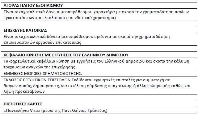 Πηγή: Συνεταιριστική Τράπεζα Πελοποννήσου (2013) Η ποικιλία των καταθετικών προϊόντων της Τράπεζας εξελίσσεται συνεχώς