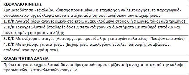 4.5. Κυριότερες δραστηριότητες Η Συνεταιριστική Τράπεζα Πελοποννήσου, από την ίδρυσή της το 1994 μέχρι σήμερα, έχει ως στόχο να δημιουργεί μακροχρόνιες σχέσεις εμπιστοσύνης με τους συναλλασσόμενους
