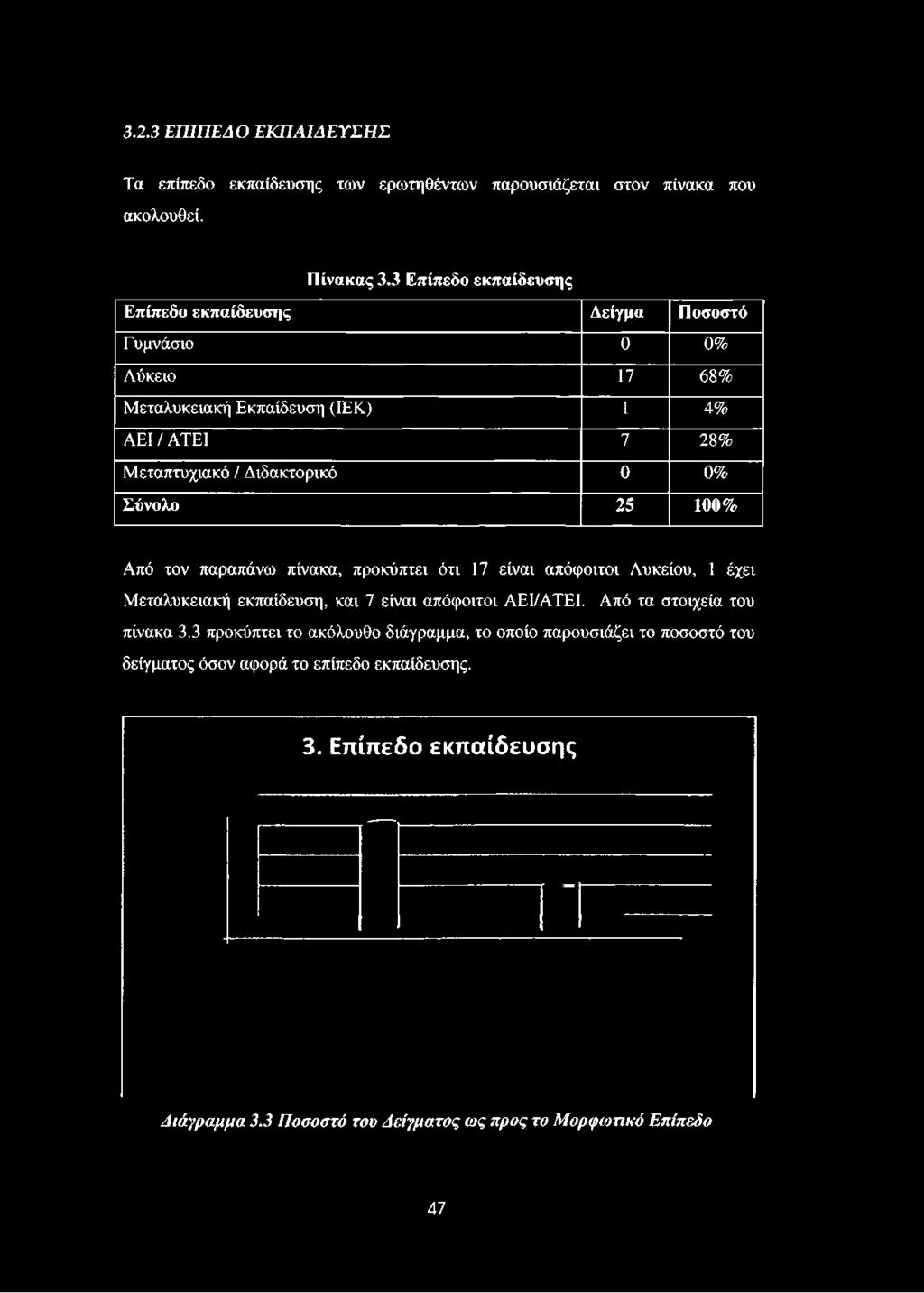 3 Επίπεδο εκπαίδευσης Επίπεδο εκπαίδευσης Δείγμα Ποσοστό Γυμνάσιο 0 0% Λύκειο 17 68% Μεταλυκειακή Εκπαίδευση