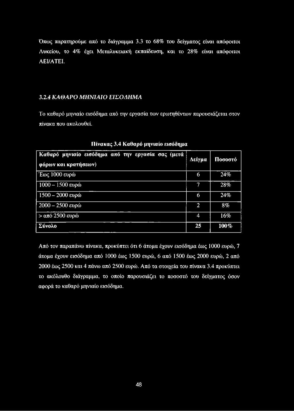 4 Καθαρό μηνιαίο εισόδημα Καθαρό μηνιαίο εισόδημα από την εργασία σας (μετά φόρων και κρατήσεων) Δείγμα Ποσοστό Έως 1000 ευρώ 6 24% 1000-1500 ευρώ 7 28% 1500-2000 ευρώ 6 24% 2000-2500 ευρώ 2 8% > από