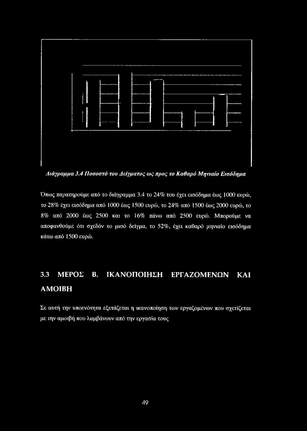 διάγραμμα 3.