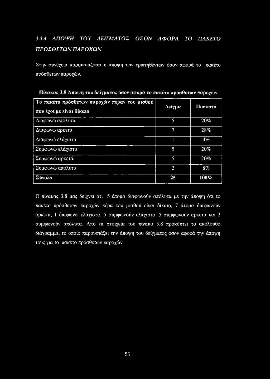 3.3.4 ΑΠΟΨΗ ΤΟΥ ΔΕΙΓΜΑΤΟΣ ΟΣΟΝ ΑΦΟΡΑ ΤΟ ΠΑΚΕΤΟ ΠΡΟΣΘΕΤΩΝ ΠΑΡΟΧΩΝ Στην συνέχεια παρουσιάζεται η άποψη των ερωτηθέντων όσον αφορά το πακέτο πρόσθετων παροχών. Πίνακας 3.