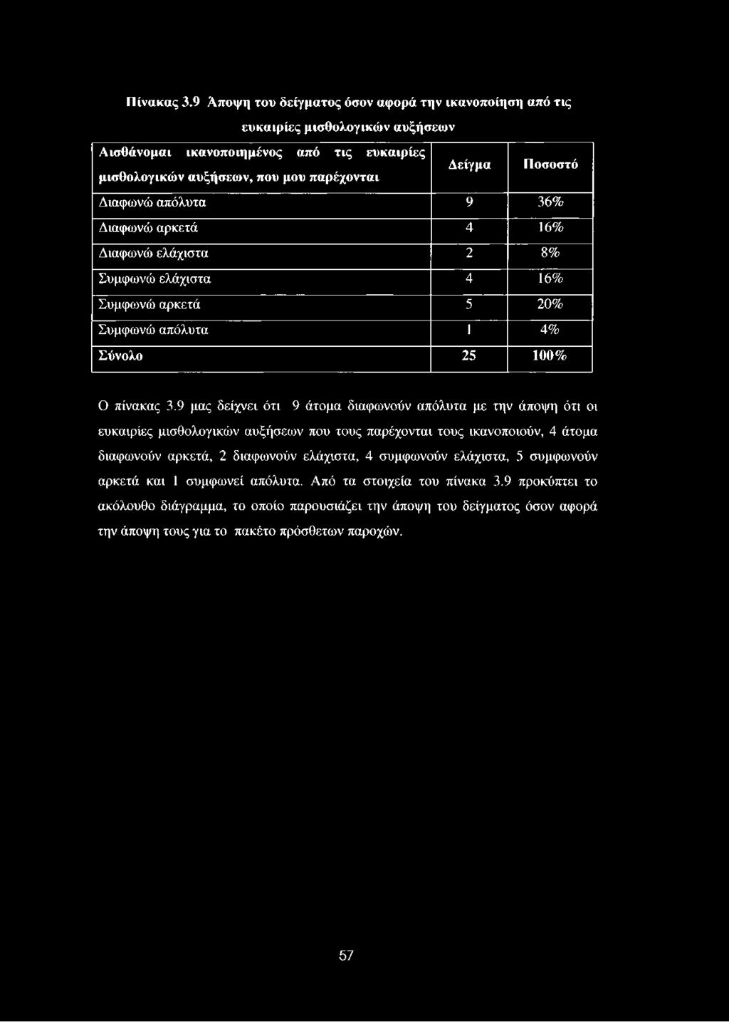 Π ίνακας 3.